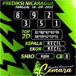 Angka Keramat Cemara, Angka Keramat Nicaragua