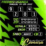 Angka Keramat Cemara, Angka Keramat Uganda