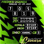 Angka Keramat Cemara, Angka Keramat Uganda