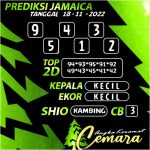 ANGKA KERAMAT JAMAICA