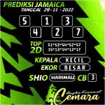 ANGKA KERAMAT JAMAICA