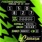 ANGKA KERAMAT UGANDA