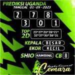 ANGKA KERAMAT UGANDA