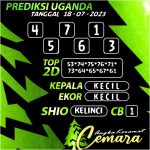 ANGKA KERAMAT UGANDA 18 JULI 2023