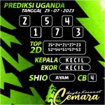 ANGKA KERAMAT UGANDA 25 JULI 2023