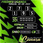 ANGKA KERAMAT UGANDA 20 AGUSTUS 2023