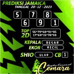 ANGKA KERAMAT JAMAICA 20 DESEMBER 2023