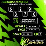 ANGKA KERAMAT JAMAICA 29 DESEMBER 2023