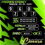 ANGKA KERAMAT SYDNEY 04 JANUARI 2024